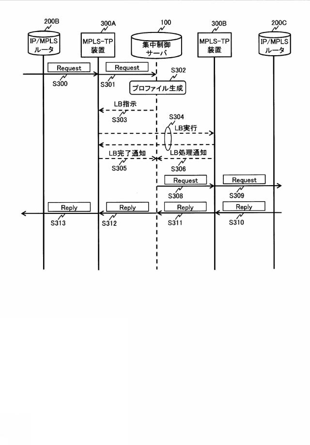 5817078-伝送システム、集中制御計算機、及び伝送方法 図000016