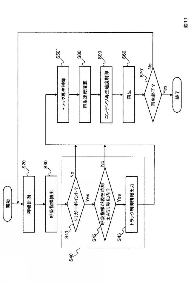 5818261-再生コンテンツ制御装置とその方法とプログラム 図000016