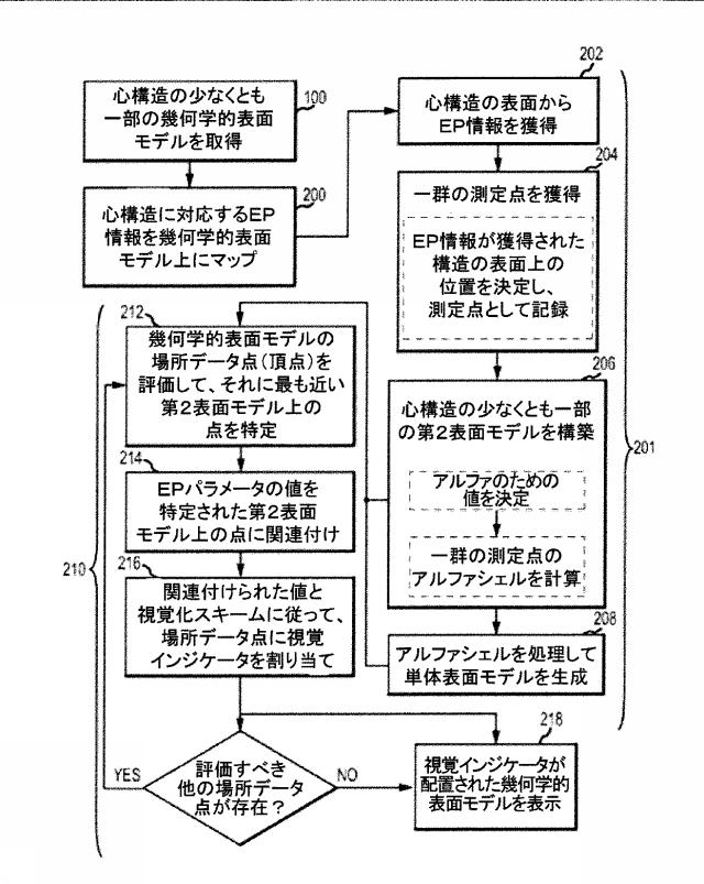 5823635-電気生理学マップを構築するためのシステム及びその処理装置の作動方法 図000016