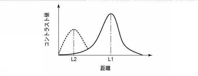 5831033-撮像装置および距離情報取得方法 図000016