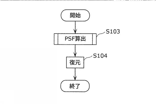 5832433-画像復元装置、撮像装置及び画像復元方法 図000016