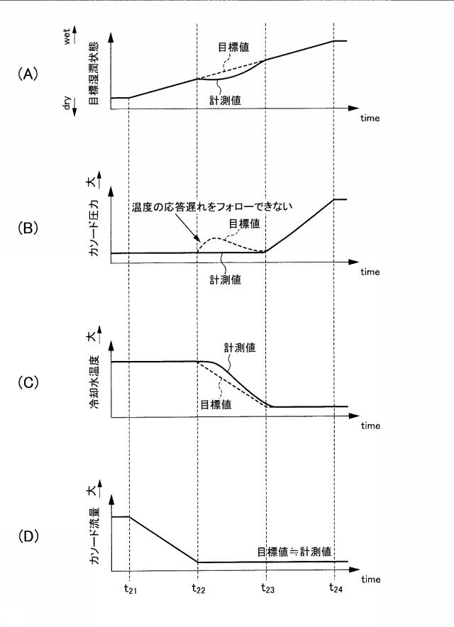 5834594-燃料電池の湿潤状態制御装置 図000016