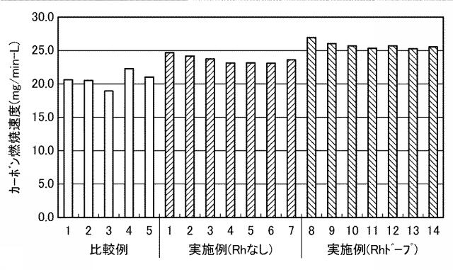 5834925-触媒付パティキュレートフィルタ 図000016