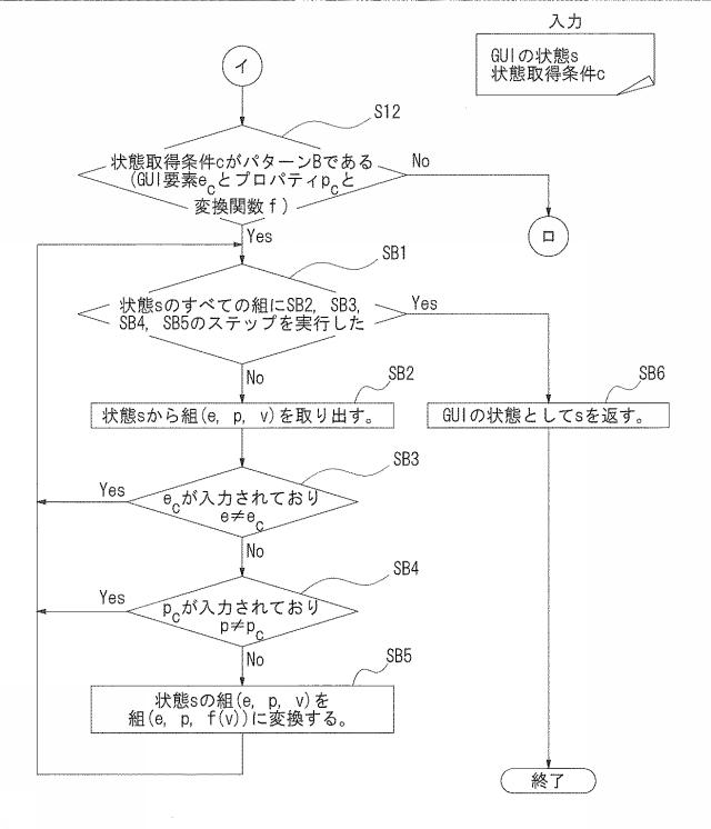 5835777-グラフィカルユーザインタフェースの状態取得方法及び装置 図000016