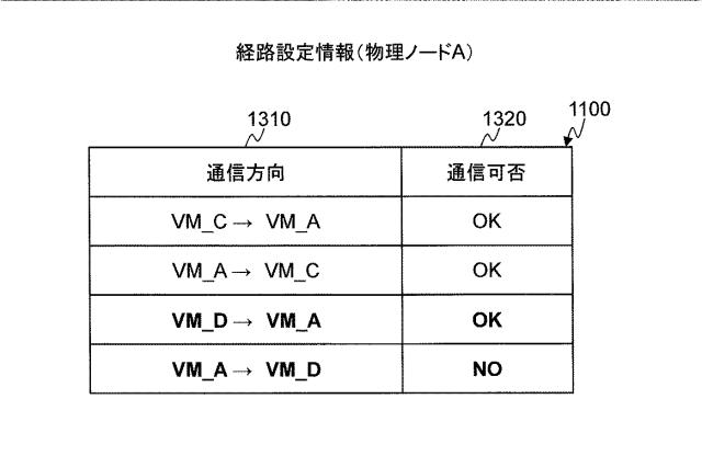 5835846-ネットワークシステム及び仮想ノードのマイグレーション方法 図000016