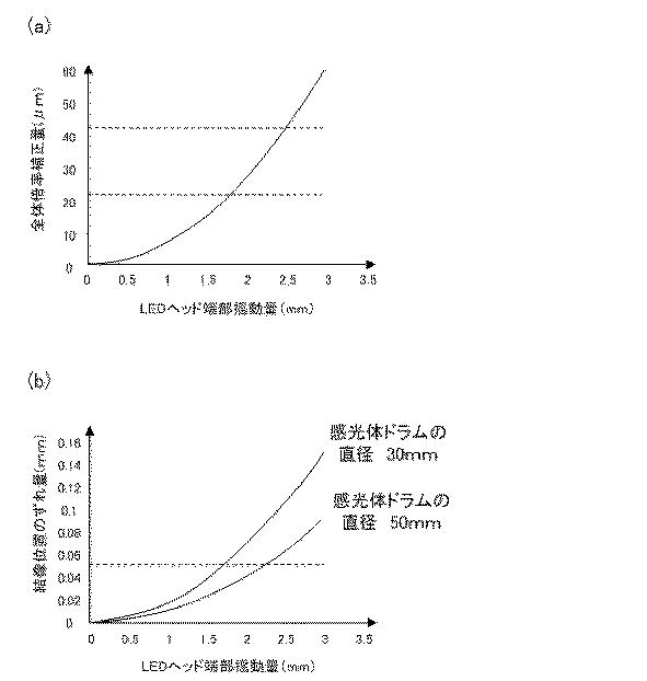 5835931-画像形成装置 図000016