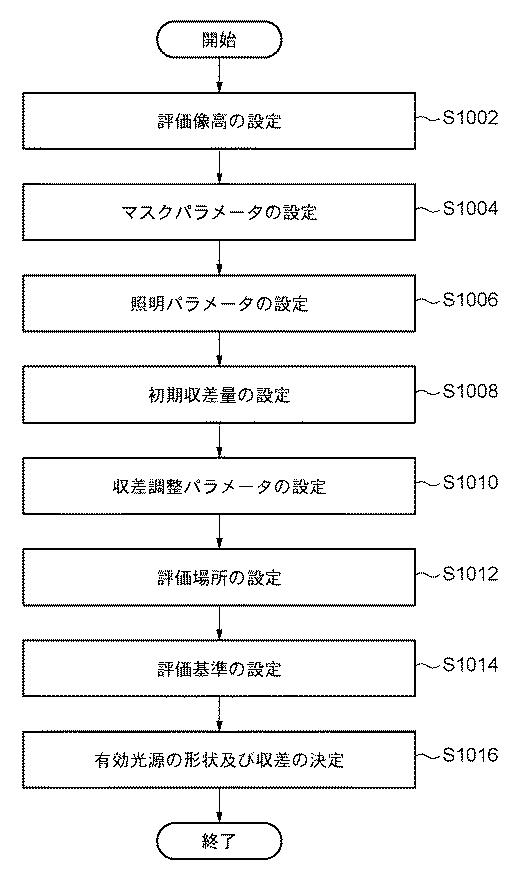 5835968-決定方法、プログラム及び露光方法 図000016