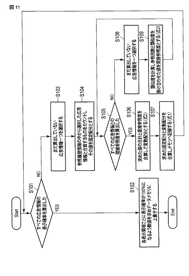 5836407-広告表示制御方法、広告表示制御装置及びプログラム 図000016