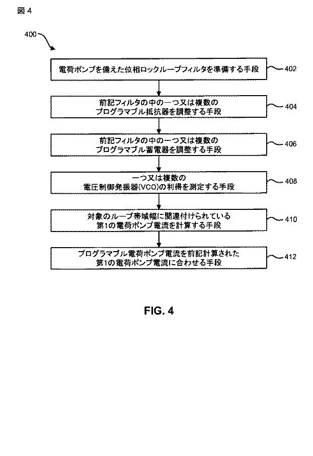 5837028-位相ロックループ（ＰＬＬ）のループ帯域幅を較正するシステムおよび方法 図000016