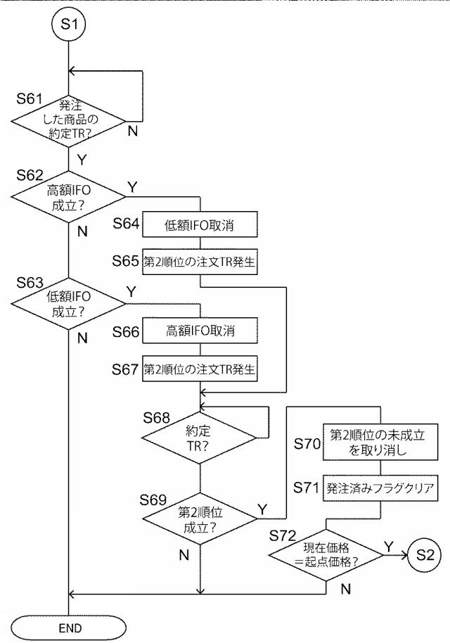 5840281-市場取引支援装置、市場取引支援プログラムおよび市場取引支援方法 図000016