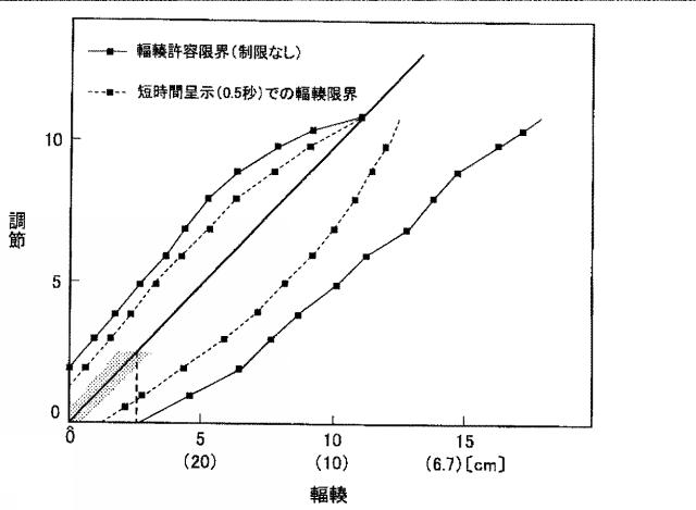 5841053-眼鏡レンズの評価方法、眼鏡レンズの設計方法、眼鏡レンズの製造方法、眼鏡レンズの製造システム、及び眼鏡レンズ 図000016