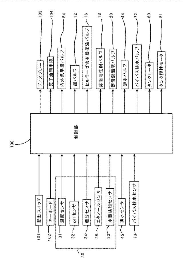 5850608-バイオエタノールの製造方法 図000016