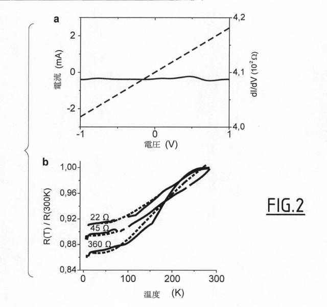 5855669-トリアリールアミンの超分子集合体による電気伝導 図000016