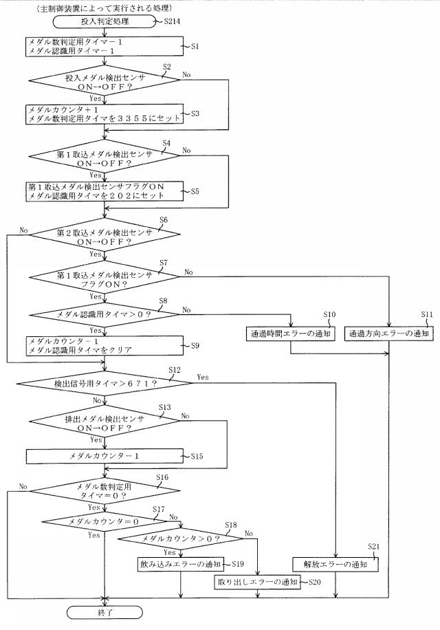 5874766-遊技機 図000016