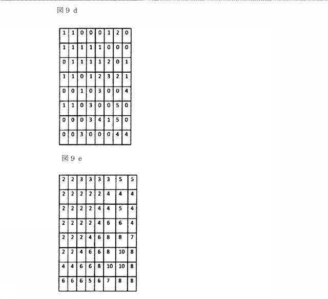 5875084-圧縮の程度と圧縮済み画像の品質との間に単調な関係を有する、再圧縮のための装置および方法 図000016