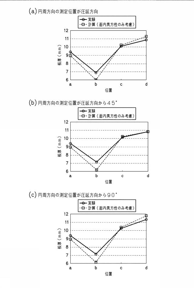 5875255-円筒深絞りの成形シミュレーション方法、装置及びプログラム 図000016