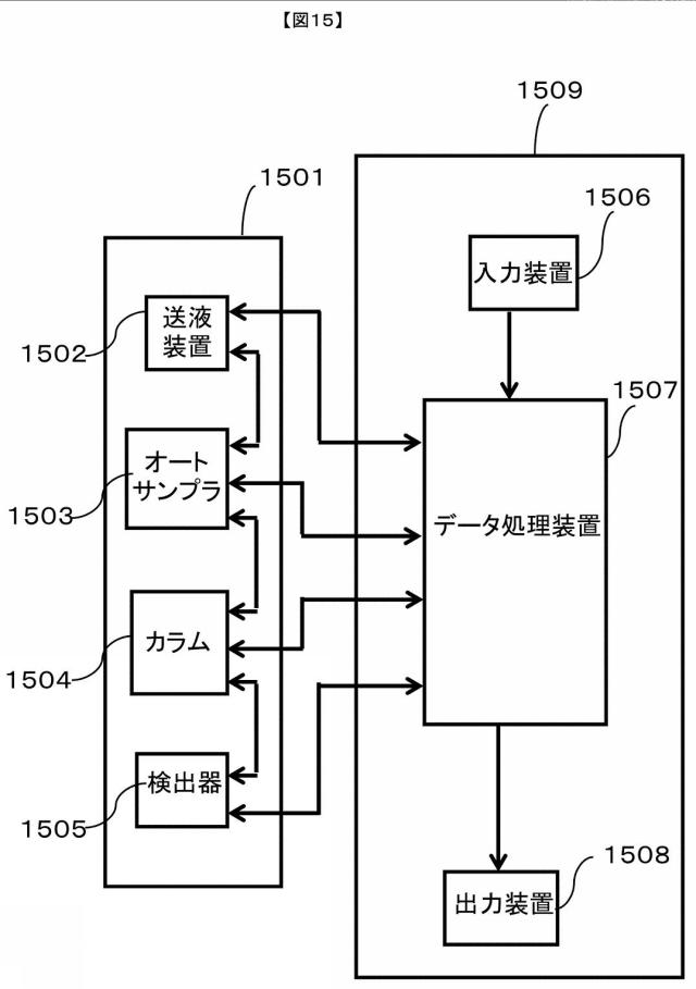 5879280-液体クロマトグラフ用送液装置および液体クロマトグラフ装置 図000016