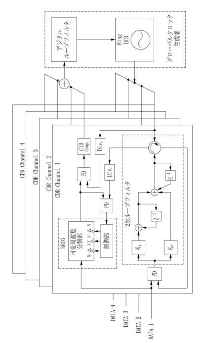 5933111-マルチチャネルのためのクロック復元装置、受信装置、および通信システム 図000016