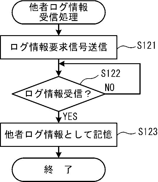 5934975-システム、電子機器及びプログラム 図000016