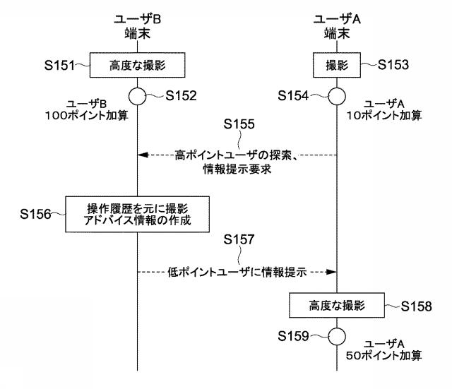 5938987-情報処理装置、情報処理方法及びプログラム 図000016