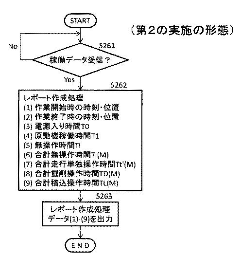 5940488-建設機械の作業判定システム、建設機械及び作業判定方法 図000016