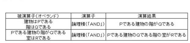 5948554-建築物件の法規順守チェックを支援するシステムおよびプログラム。 図000016