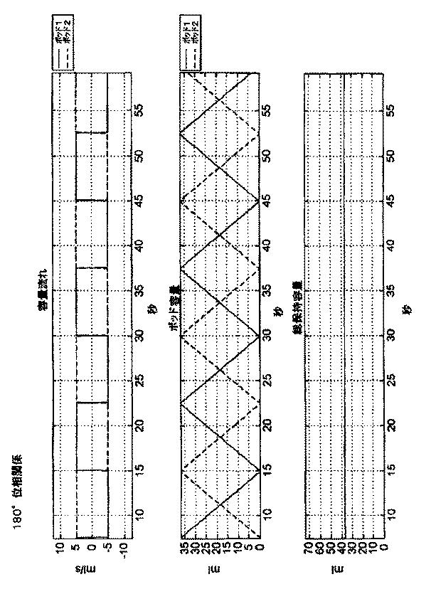 5952378-血液処置システムの制御アーキテクチャおよび方法 図000016