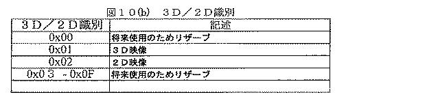 5952453-受信装置および受信方法 図000016