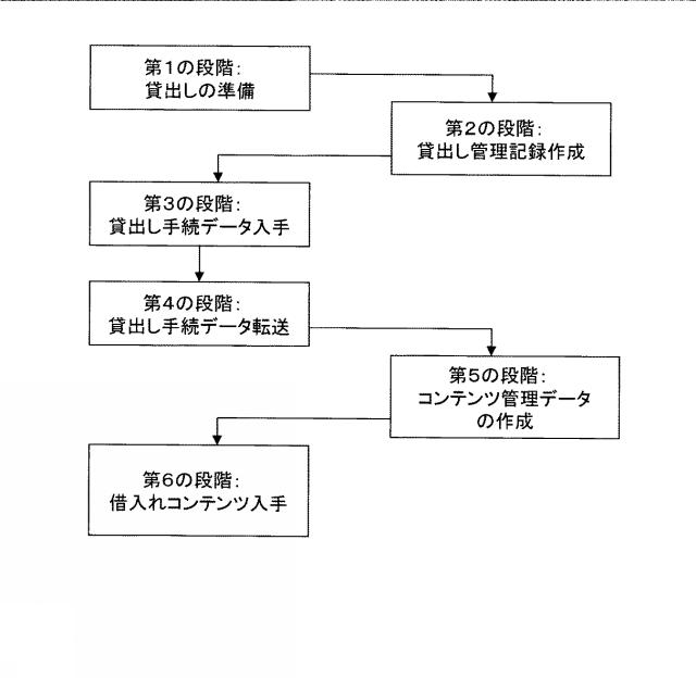 5953927-電子書籍管理方法、サーバー装置、コンピュータプログラム 図000016