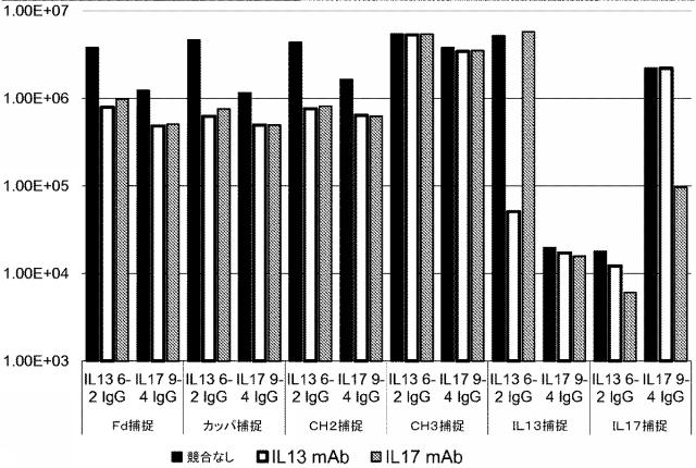 5955773-改善された細菌膜タンパク質分泌 図000016