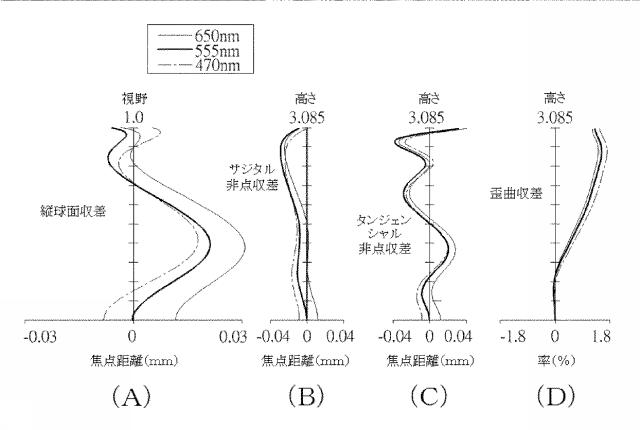 5960746-光学撮像レンズセット 図000016