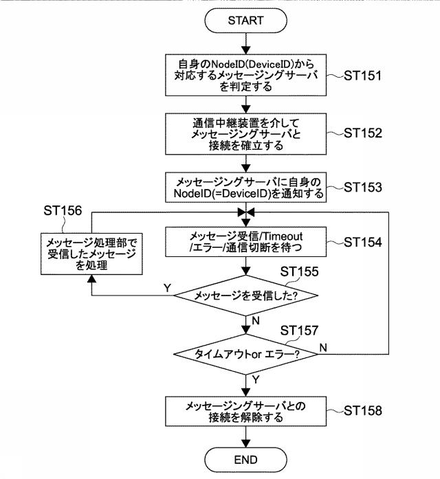 5962676-情報処理装置、情報処理方法及びプログラム 図000016