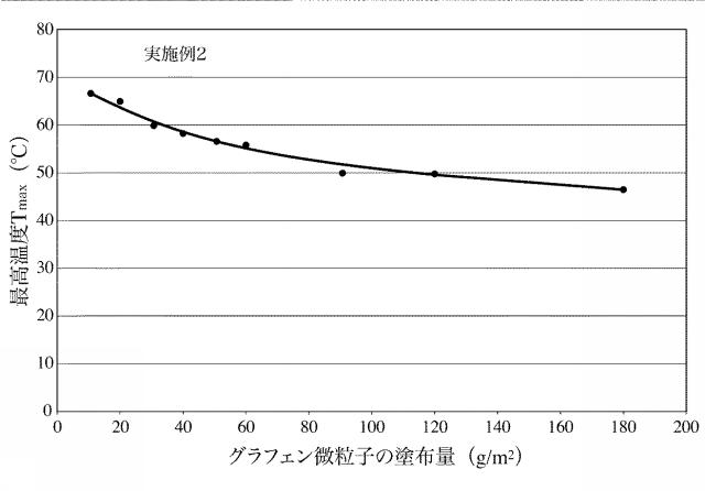 5980673-放熱フィルム、並びにその製造方法及び装置 図000016