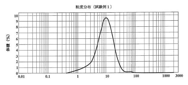 5981576-混練方法および混練装置 図000016