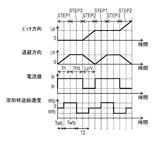 5990784-アーク溶接方法およびアーク溶接装置 図000016