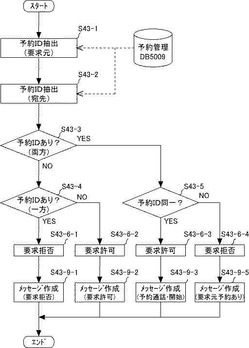 6003274-伝送管理システム、伝送システム、及び伝送管理システム用プログラム 図000016