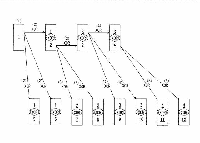 6011775-分散装置、復元装置、分散方法、復元方法及び分散復元システム 図000016