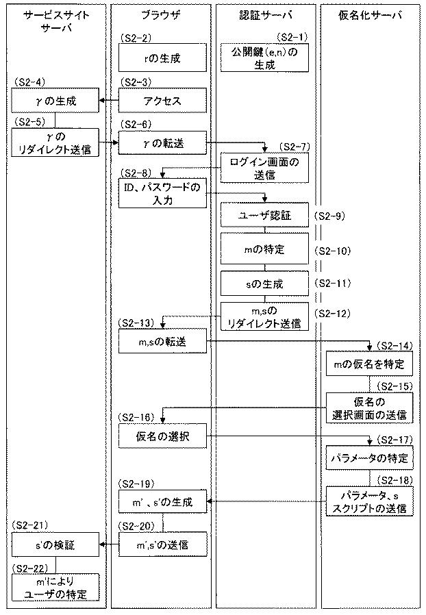 6013177-仮名管理システム、仮名管理方法及び仮名管理プログラム 図000016