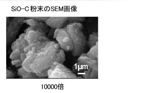 6022297-リチウムイオン二次電池用負極材料、並びにそれを用いた負極及び二次電池 図000016