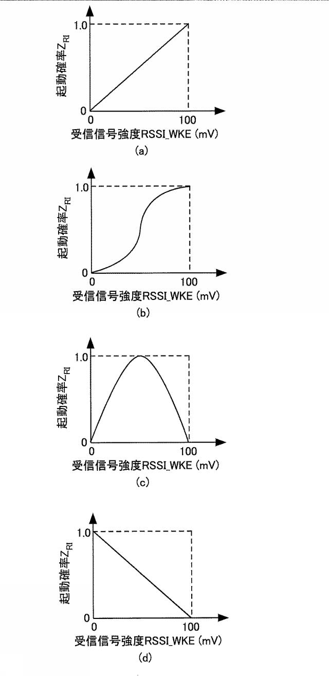 6026910-無線装置およびこれを備える無線通信システム 図000016