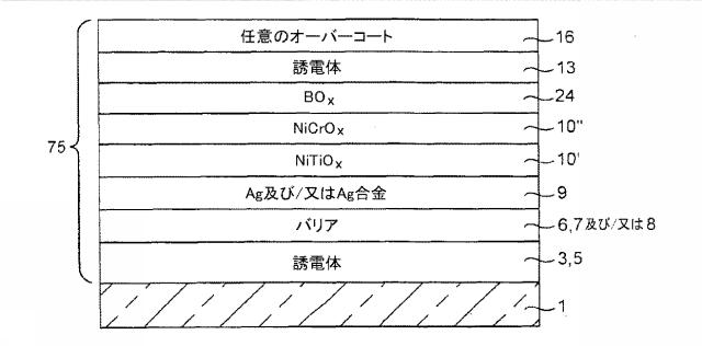 6040171-Ｎｉ含有合金及び／又は他の金属合金を含むバリア層、二重バリア層、二重バリア層を含む被覆物品並びにそれらの製造方法 図000016