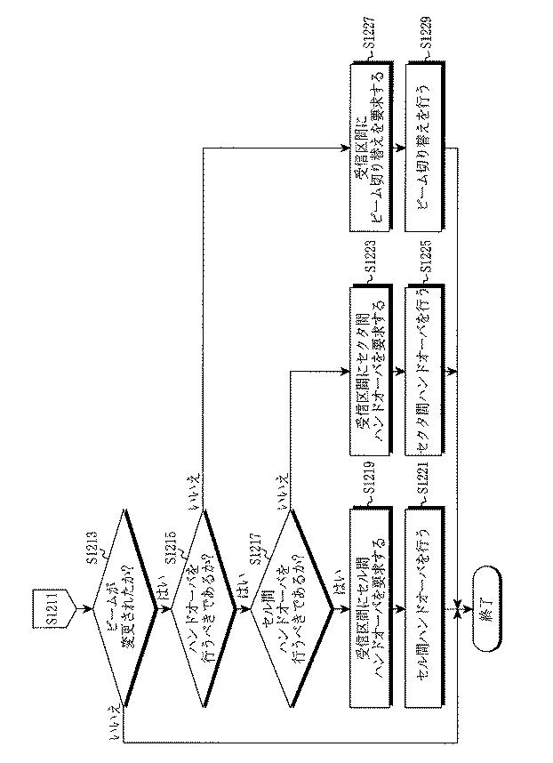 6040244-ビームフォーミングに基づく無線通信システムにおけるビームスキャニングによるスケジューリング装置及び方法 図000016