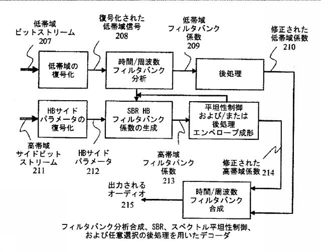 6044035-帯域幅拡張のためのスペクトル平坦性制御 図000016