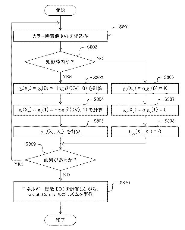 6044130-画像領域分割装置、方法、およびプログラム 図000016