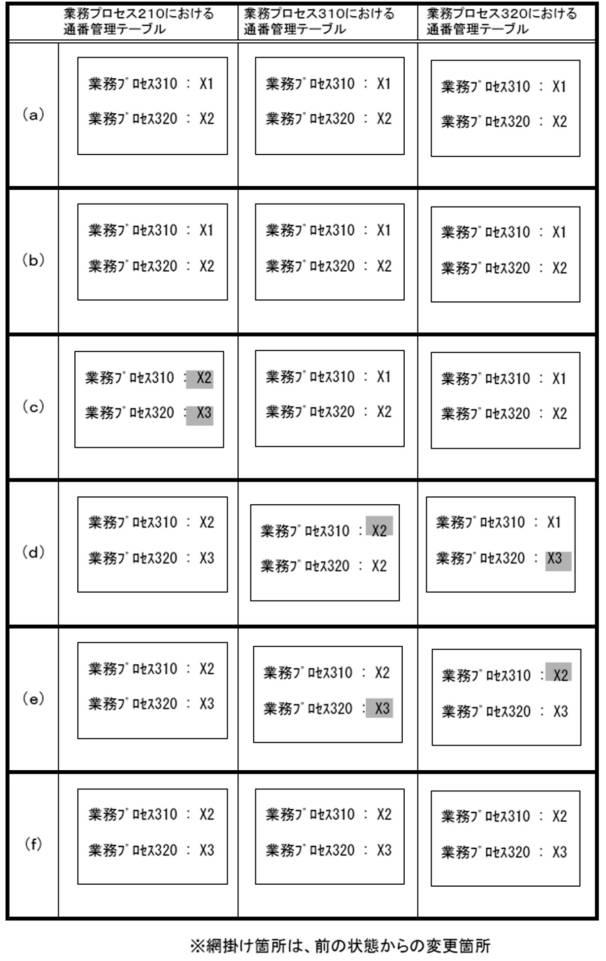 6044363-コンピュータ、ＮＡＳアクセス方法およびＮＡＳアクセスプログラム 図000016