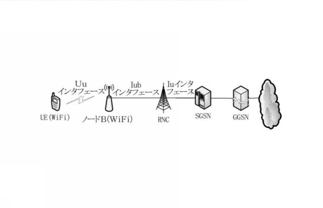 6045689-コンバージェンスネットワークのデータ伝送を実現する方法、ＵＥ及び３ＧＰＰアクセスネットワーク装置 図000016