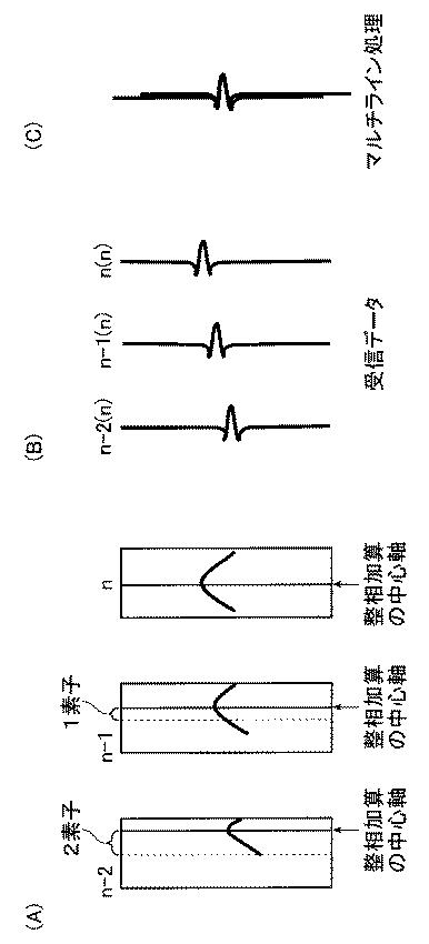 6047041-超音波診断装置、超音波診断装置の信号処理方法およびプログラム 図000016
