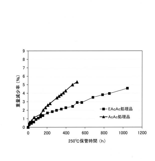 6047351-シリコーン組成物 図000016