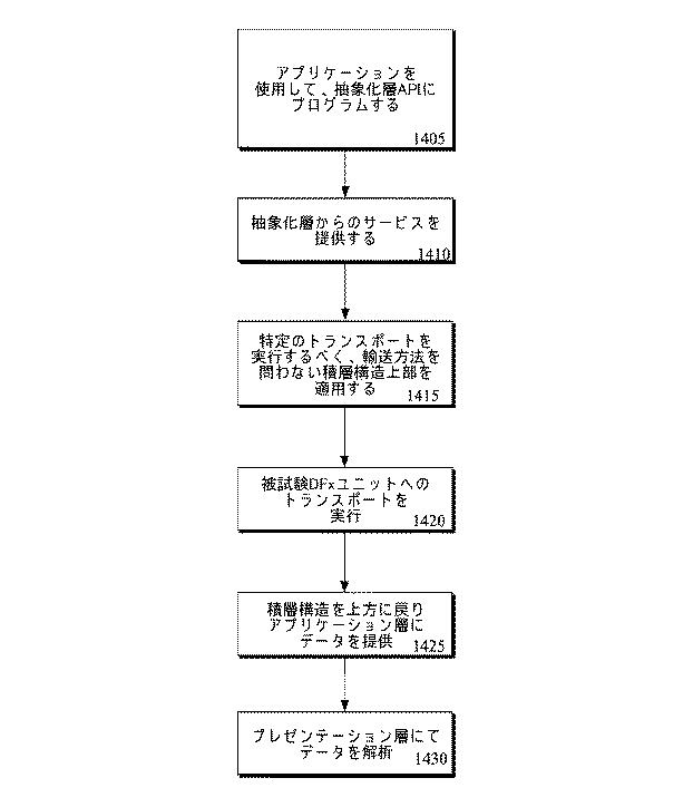 6047520-テスト、検証及びデバッグアーキテクチャのプログラム及び方法 図000016