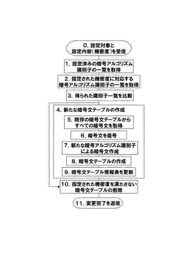 6048414-データベース装置と方法及びプログラム 図000016